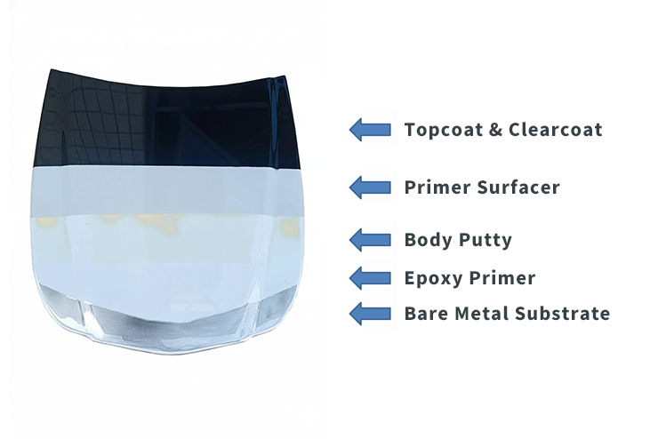 O processo padrão de repintura automotiva — alcançando a perfeição com WISETONE PLUS